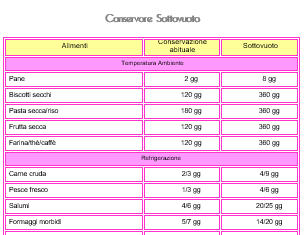 conservare-sottovuoto